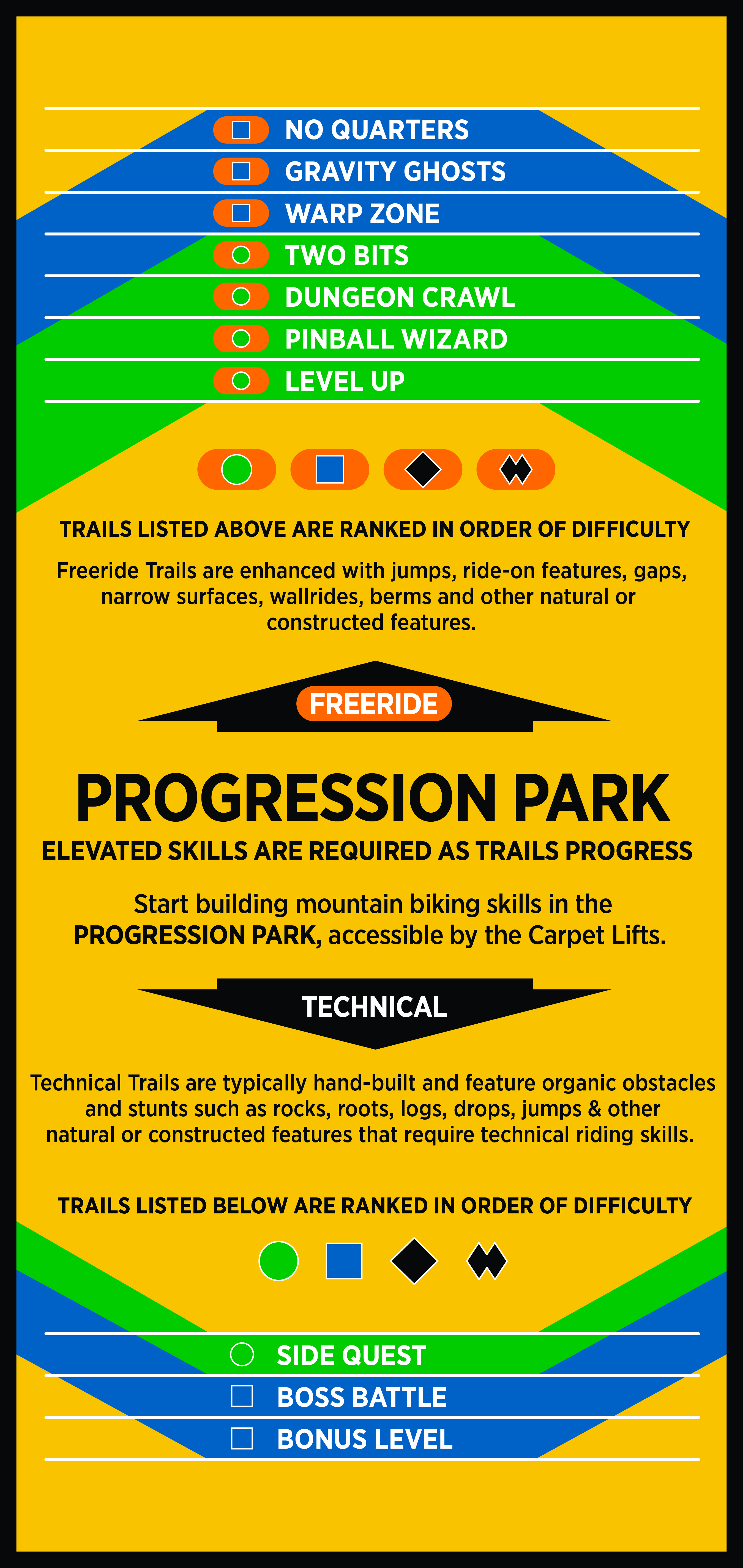 Progression Park Chart 2025